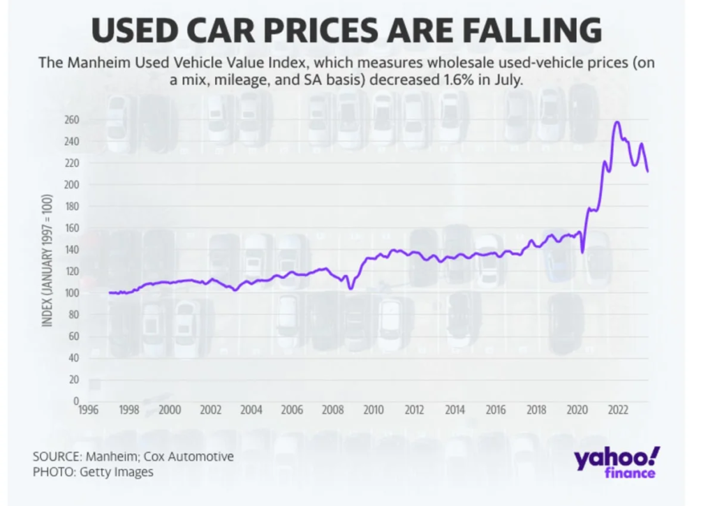 Used Car price